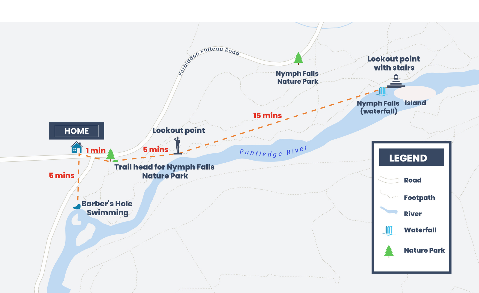 Walking map showing the property's proximity to Nymph Falls Nature Park — 1 minute to trail entrance, 5 minutes to lookout and swimming hole